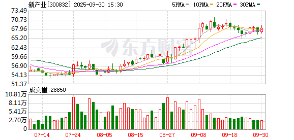 场外配资 新产业现2笔大宗交易 总成交金额2458.80万元
