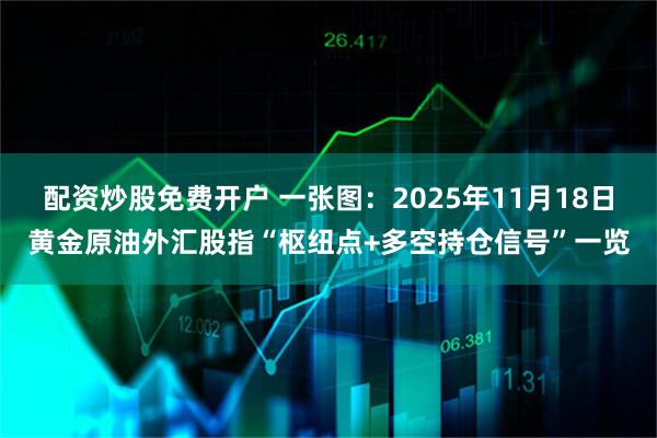 配资炒股免费开户 一张图：2025年11月18日黄金原油外汇股指“枢纽点+多空持仓信号”一览